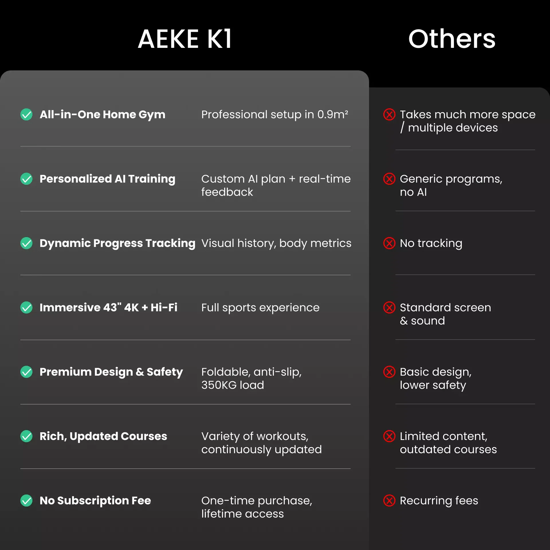 AEKE Fitness Bench B1